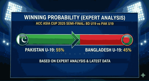 BAN U19 VS PAK U19 ACC Asia Cup 2025 Semi-Final Match Winning Probability