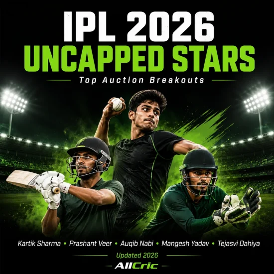 IPL 2026 uncapped players report highlighting Kartik Sharma, Prashant Veer, Auqib Nabi, Mangesh Yadav, and Tejasvi Dahiya, who emerged as the most expensive and impactful uncapped Indian talents after record-breaking auction bids and standout domestic performances.