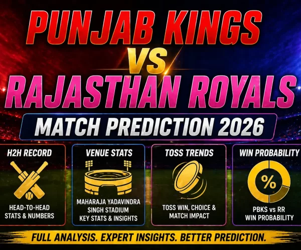 Punjab Kings vs Rajasthan Royals match prediction 2026 H2H venue stats toss trends win probability banner