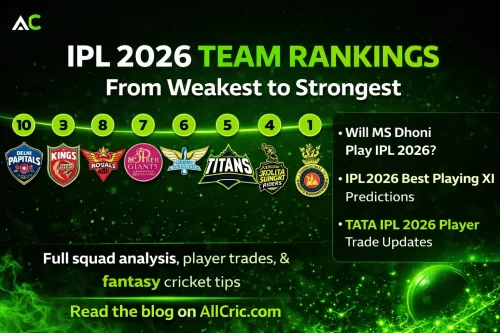 IPL 2026 Team Rankings – Weakest to Strongest | AllCric