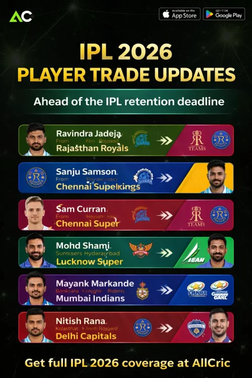 TATA IPL 2026 Player Trade Updates: Full List Ahead of Retention Deadline