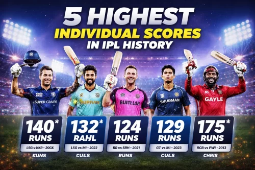 5 highest individual scores in IPL history featuring Chris Gayle 175, Quinton de Kock 140, KL Rahul 132*, Shubman Gill 129 and Jos Buttler 124
