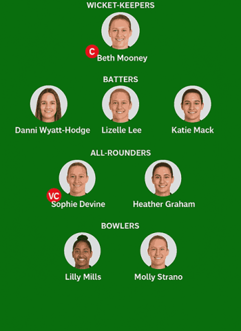 HH-W vs PS-W WBBL Final 2025 poster showing Hobart Hurricanes Women vs Perth Scorchers Women with – HH-W vs PS-W Final Match Fantasy Team