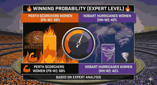 HH-W vs PS-W WBBL Final 2025 poster showing Hobart Hurricanes Women vs Perth Scorchers Women with – HH-W vs PS-W Final Match Winning Probability