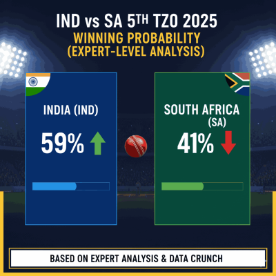 IND vs SA 5th T20 Match 2025 Winning Probability