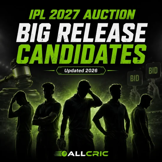 IPL 2027 auction big release candidates infographic highlighting potential high-profile player releases before the IPL 2027 mini-auction. The image represents franchises evaluating expensive underperforming stars such as Rishabh Pant, Hardik Pandya, Rohit Sharma, Ajinkya Rahane, and Shivam Dube as teams prepare for squad reshuffles under the ₹157 crore salary cap.