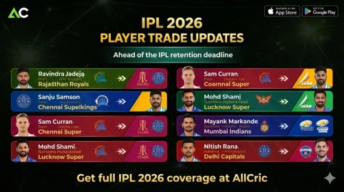 IPL 2026 player trade updates showing Ravindra Jadeja, Sanju Samson, Sam Curran, Mohammed Shami, Mayank Markande, and Nitish Rana transfers ahead of the retention deadline