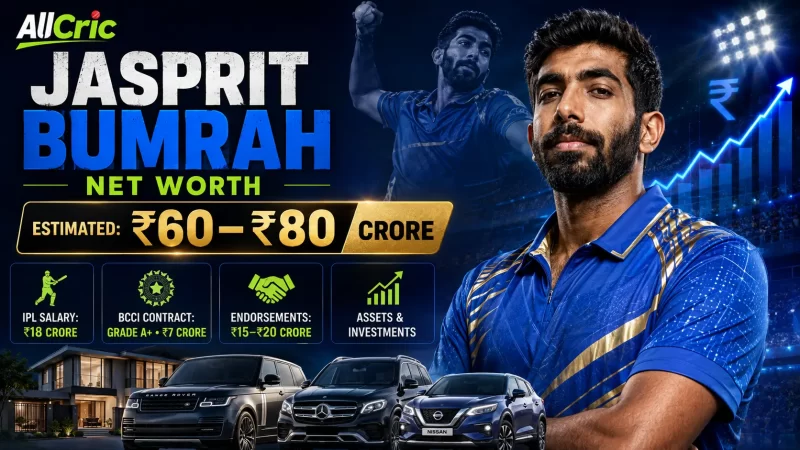 Jasprit Bumrah net worth 2026 graphic showing an estimated ₹60–80 crore net worth, ₹18 crore IPL salary, Grade A+ BCCI contract, endorsements, investments, luxury cars and property.