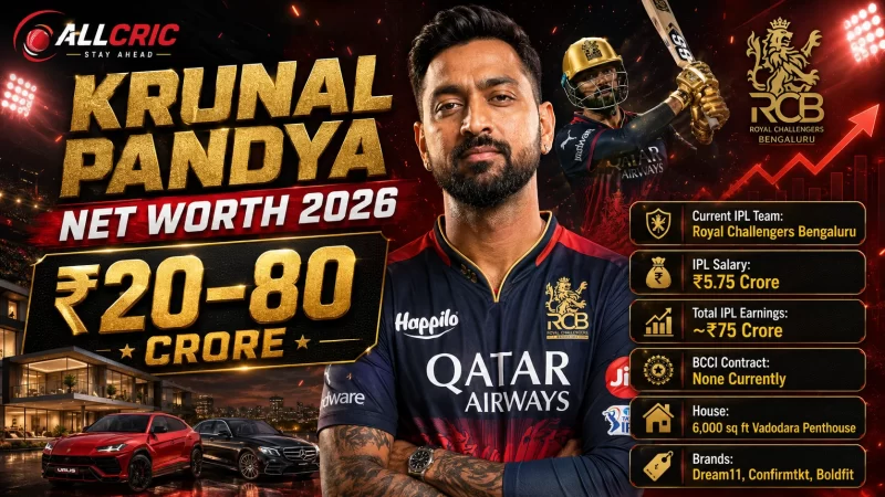Krunal Pandya net worth 2026 infographic showing an estimated ₹20–80 crore wealth range, ₹5.75 crore RCB IPL salary, career earnings, house, cars and endorsements.