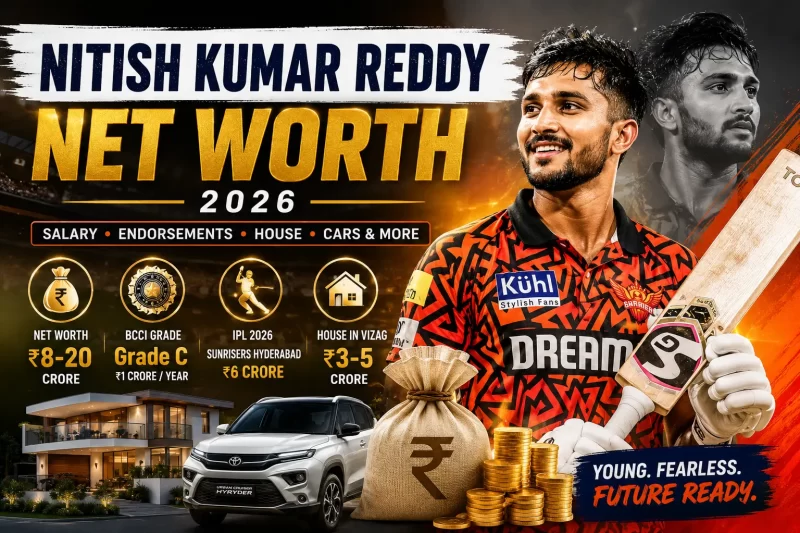 Nitish Kumar Reddy net worth 2026 graphic showing ₹8–20 crore estimate, ₹6 crore SRH IPL salary, Grade C BCCI contract, Vizag house and car.