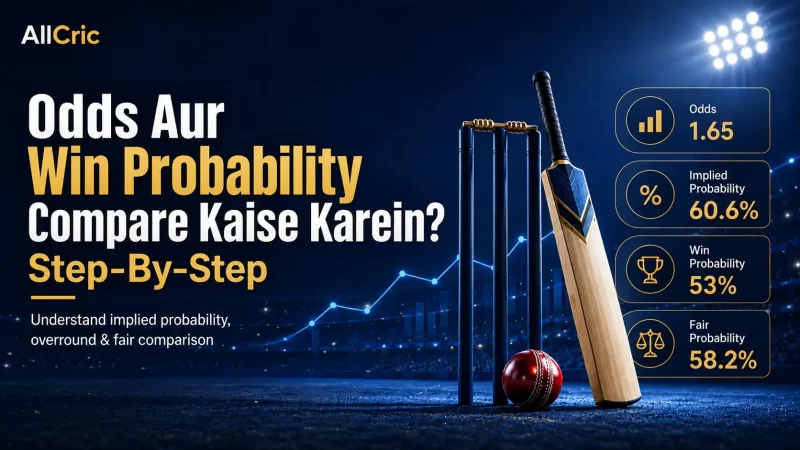 Odds aur win probability compare karne ka cricket betting guide, jisme 1.65 odds, 60.6% implied probability, 53% model win probability aur 58.2% fair probability dikhayi gayi hai.