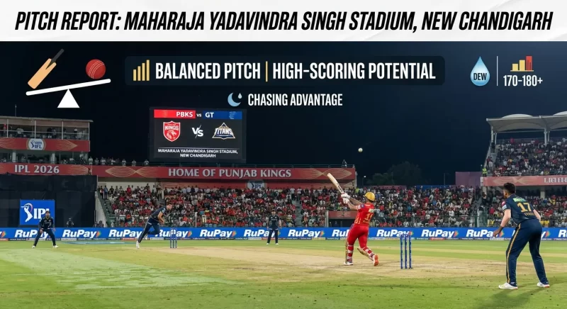 Pitch report graphic for Maharaja Yadavindra Singh Stadium, New Chandigarh — PBKS vs GT, IPL 2026. A live match scene shows a Punjab Kings batter playing a shot with Gujarat Titans fielders positioned, under floodlights at a packed stadium with "Home of Punjab Kings" branding visible on the boundary boards. Overlay graphics display: Balanced Pitch | High-Scoring Potential, Dew factor icon, expected score range 170–180+, and Chasing Advantage. The scoreboard shows PBKS vs GT with both team logos and venue name.