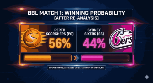 PS vs SS Winning Probability