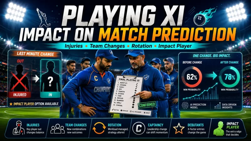Playing XI impact on match prediction graphic showing how injuries, team changes, rotation, captaincy, debutants and Impact Player substitutions can shift win probability.