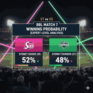 A professional winning probability graphic for the st vs ss prediction (BBL Match 7), showing Sydney Sixers (SS) with a 52% win chance and Sydney Thunder (ST) at 48%. This expert-level analysis visual is ideal for Sydney Thunder vs Sydney Sixers dream11 prediction, st vs ss today match prediction, and st vs ss team prediction, providing essential data for an accurate st vs ss match prediction and overall bbl match prediction strategy.
