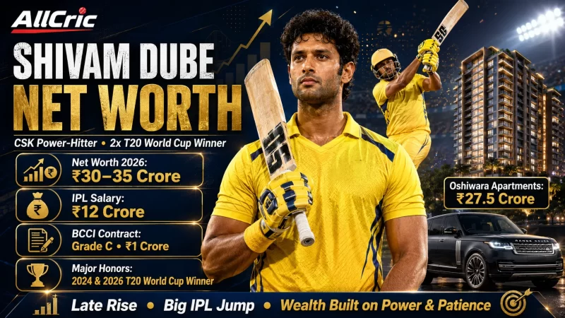 Shivam Dube net worth 2026 graphic highlighting ₹30–35 crore estimate, ₹12 crore CSK salary, Grade C BCCI contract and Mumbai property.