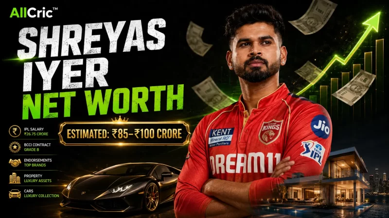Shreyas Iyer net worth 2026 graphic highlighting his estimated ₹85–100 crore wealth, ₹26.75 crore IPL salary, endorsements, house and luxury cars.