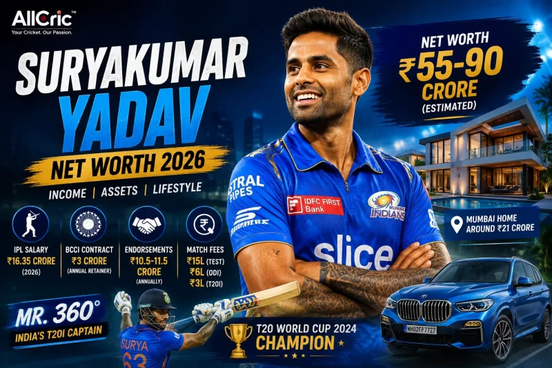 Suryakumar Yadav net worth 2026 graphic showing the Mumbai Indians batter with an estimated ₹55–90 crore net worth, IPL salary, BCCI contract, endorsements, Mumbai home and luxury car.