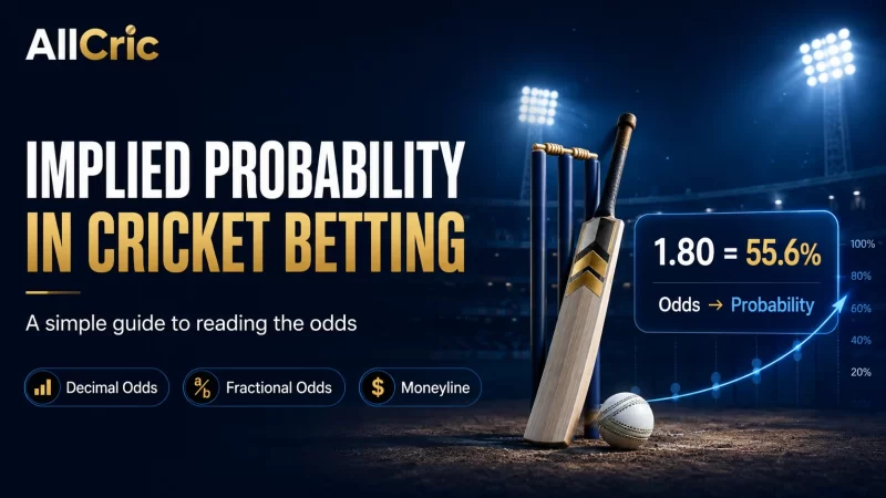 Implied probability in cricket betting graphic showing decimal odds of 1.80 converting to 55.6% probability, with decimal, fractional and moneyline odds formats explained.